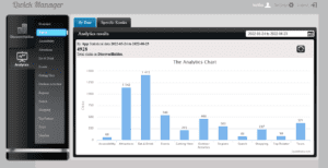 CMS Analytics | Mall Kiosks