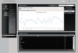 CMS Analytics | Mall Kiosks