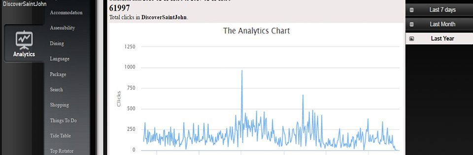 CMS analytics | Qwick Media solutions